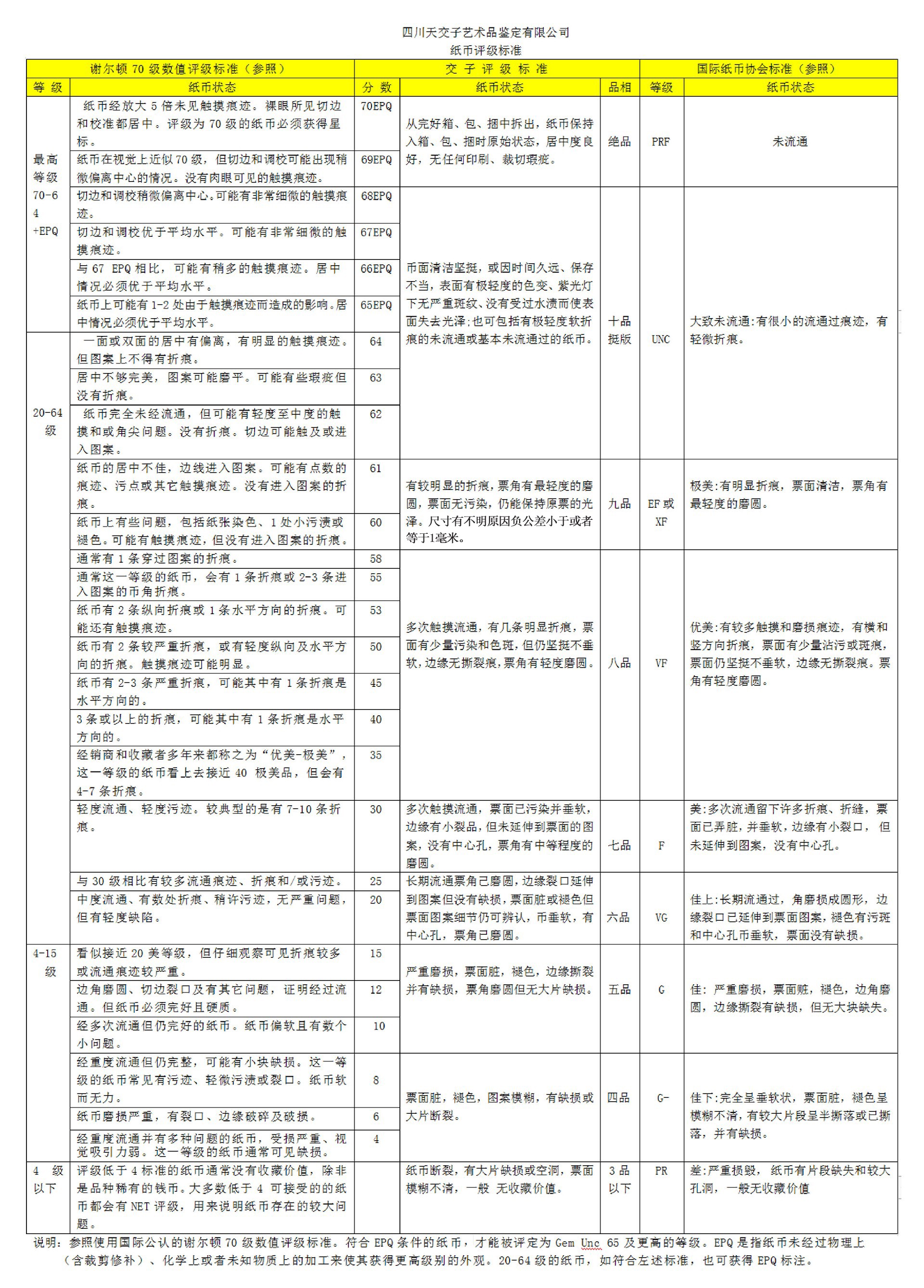 评级标准图片 拷贝.jpg